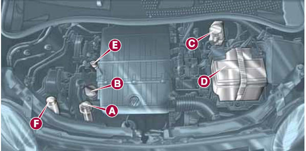 Fiat 500 1.2 8V 69km Komora silnika Obsługa i konserwacja