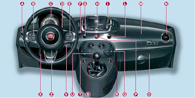 Fiat 500 Deska rozdzielcza Poznawanie samochodu