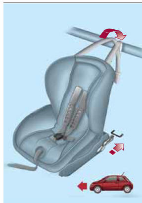 Instalacja fotelikaISOFIX