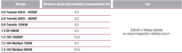 UKŁaD KIEROWNICZY