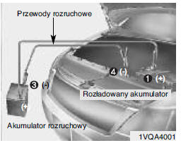 Hyundai I10: Awaryjne Uruchamianie Silnika - Awaryjne Uruchamianie Silnika - Postępowanie W Przypadku Awarii