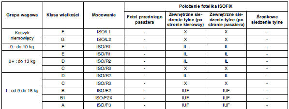 Bezpiecznego foteliki dziecięce z systemem ISOFIX