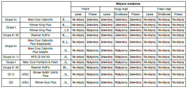 Najlepsze foteliki dziecięce