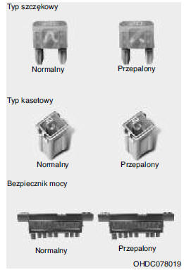 Bezpieczniki