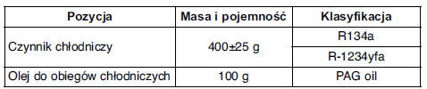 Układ klimatyzacji 