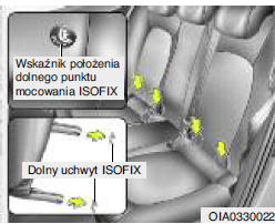 Dolne i górne punkty mocowania ISOFIX (system mocowania bezpiecznych fotelików dziecięcych)