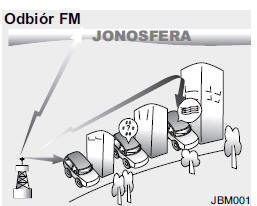 Jak działa system audio w samochodzie