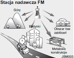 Jak działa system audio w samochodzie