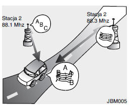 Jak działa system audio w samochodzie