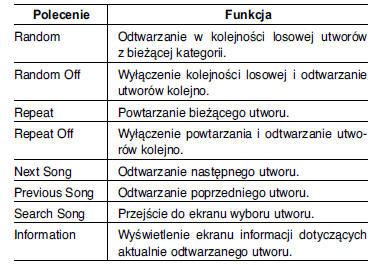 Lista poleceń głosowych