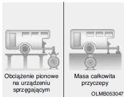 Masa całkowita przyczepy