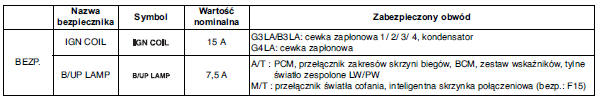 Główna tablica bezpieczników w przedziale silnikowym