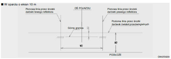 Przednie światło przeciwmgielne