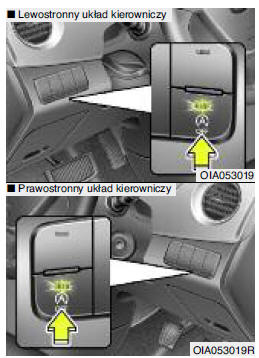 Auto stop (Automatyczne wyłączanie silnika)