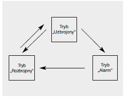 System przeciwkradzieżowy