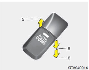 Automatyczne opuszczanie szyby