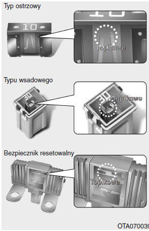 Bezpieczniki 