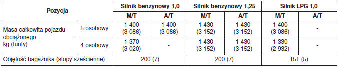 Moc żarówek 