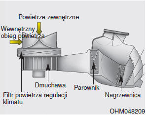 Filtr powietrza regulacji klimatu