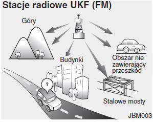 Stacje radiowe UKF (FM)