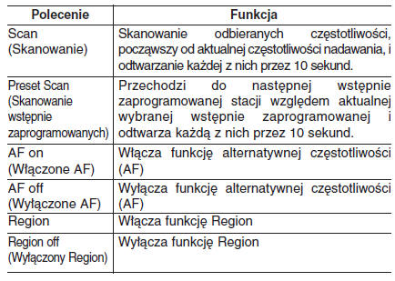 Lista poleceń głosowych