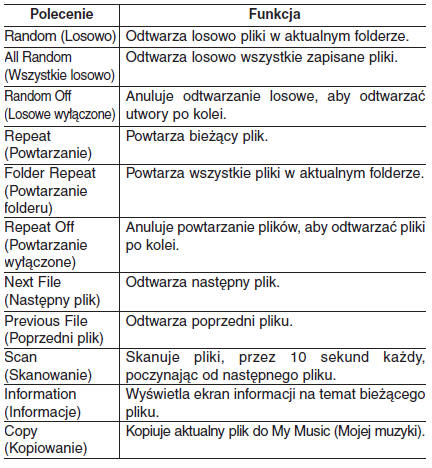 Lista poleceń głosowych