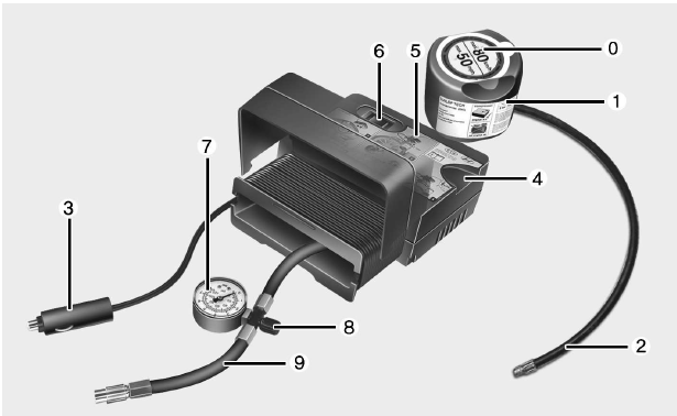 Składniki Tire Mobility Kit (TMK)