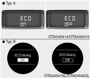 Tryb ECO ON/OFF