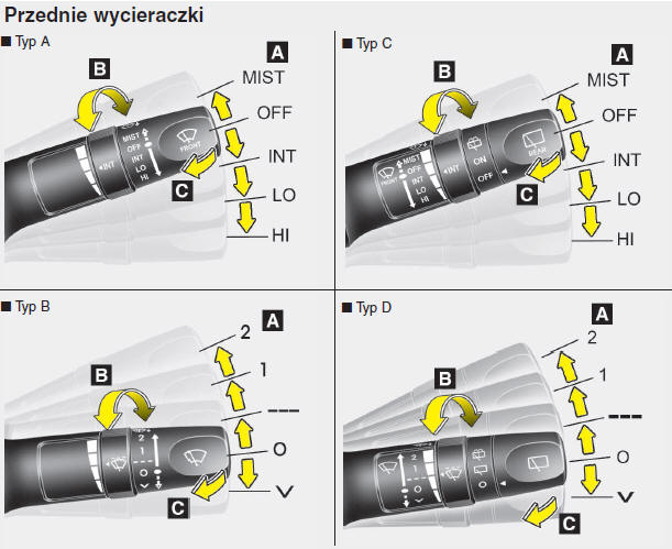 Wycieraczki i spryskiwacze 