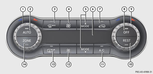 Panel obsługi automatycznej klimatyzacji THERMOTRONIC (2 strefowej) 