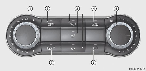 MercedesBenz Klasa A Panel obsługi układu klimatyzacji