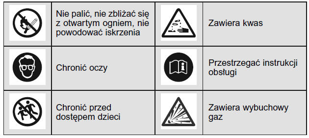 Symbole ostrzegawcze