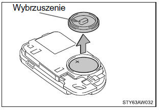 Wersje z elektronicznym kluczykiem