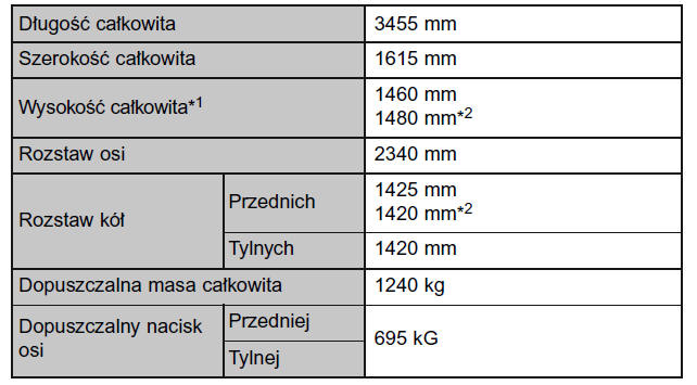 Wymiary i obciążenia