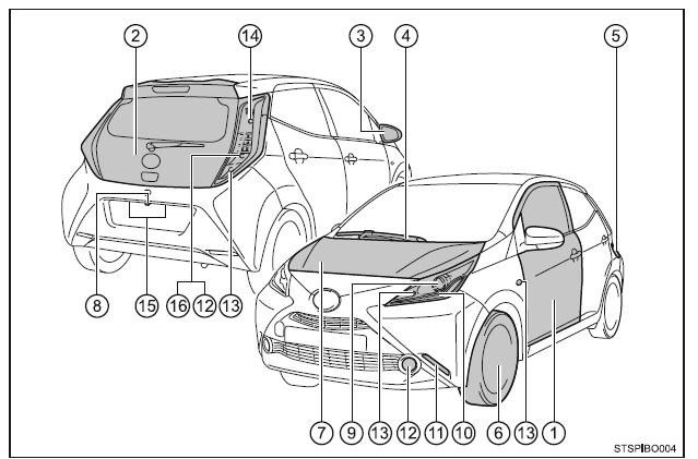 Toyota Aygo Elementy zewnętrzne Indeks obrazkowy