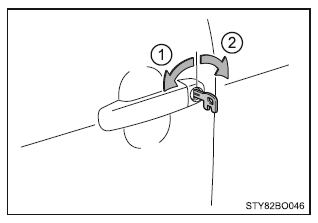 Zablokowanie i odblokowanie drzwi
