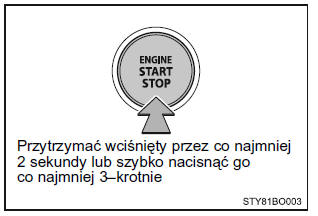 Gdy samochód wymaga zatrzymania w sytuacji awaryjnej