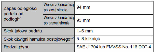 Układ hamulcowy