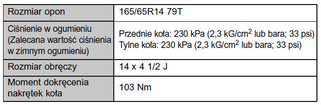 Opony 14-calowe (typ A)*