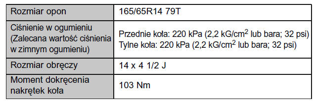 Opony 14-calowe (typ B)*