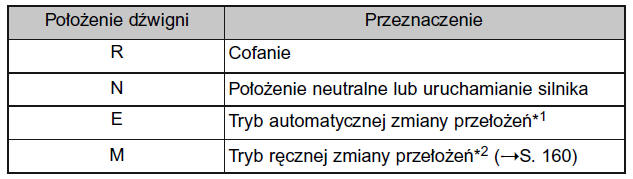 Zastosowanie poszczególnych położeń dświgni