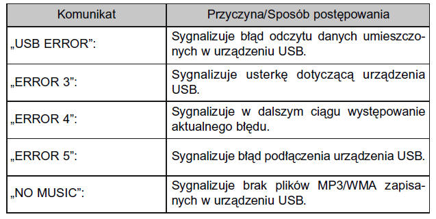 Komunikaty o błędach