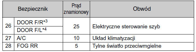 Deska rozdzielcza po stronie kierowcy