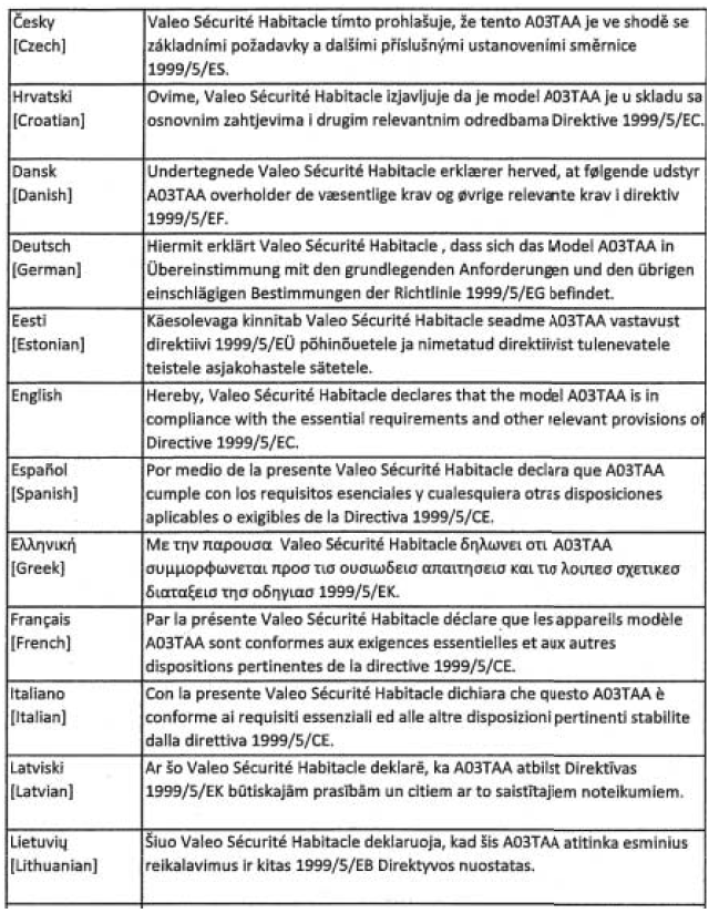 Certyfikat dotyczący układu zdalnego sterowania