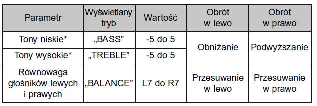 Regulacja jakości dświęku