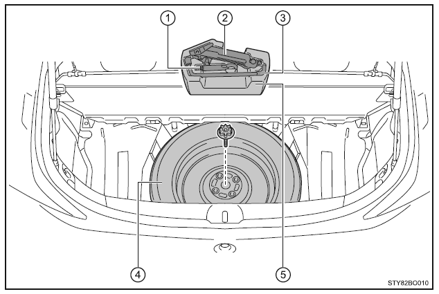 Umiejscowienie koła zapasowego, podnośnika i narzędzi