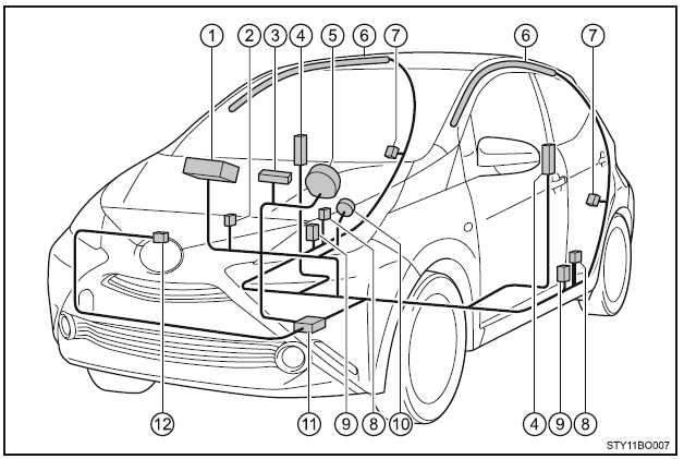 Toyota Aygo: Wersje 5-Drzwiowe - Poduszki Powietrzne - Zasady Bezpiecznej Eksploatacji - Dla Bezpieczeństwa I Ochrony
