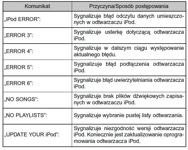 Komunikaty o błędach